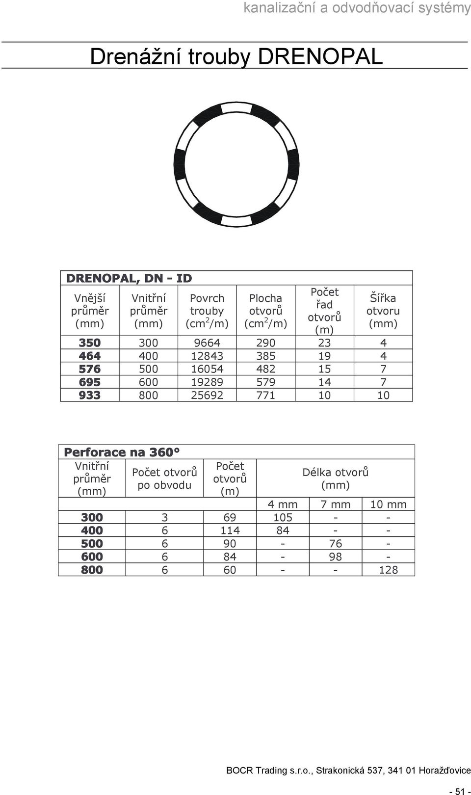 800 25692 771 10 10 Perforace na 360 po obvodu Délka 4 mm 7 mm 10 mm 300 3