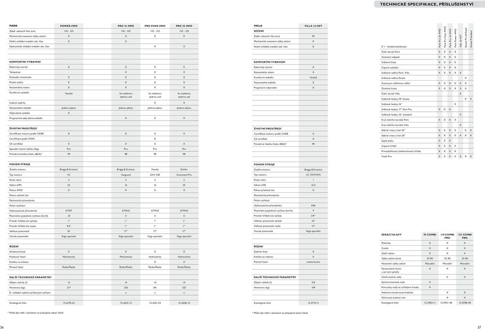 hlav = vhodná kombinace Park Pro 25 4WD Park Pro Svan 4WD Park Pro 16 4WD Park Power 4WD Villa 16 HST Estate Pro & Royal Estate President Čelní kartáč Park Zametací adaptér KOMFORTNÍ VYBAVENÍ