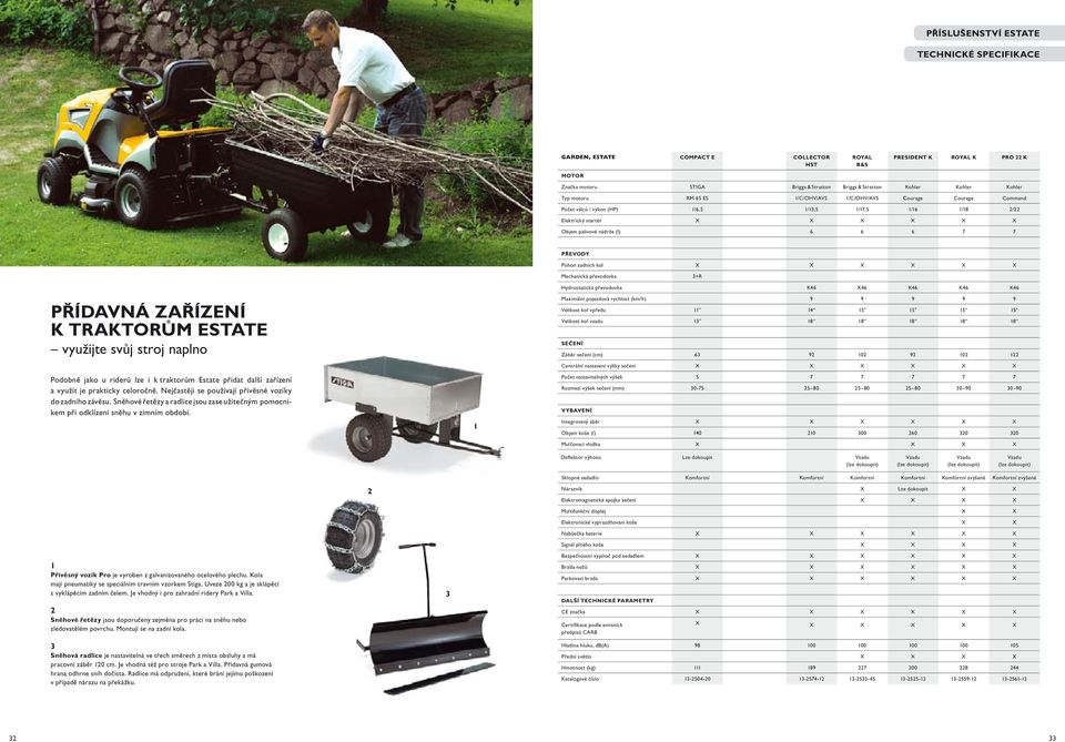 Pohon zadních kol Mechanická převodovka 3+R Hydrostatická převodovka K46 K46 K46 K46 K46 PŘÍDAVNÁ ZAŘÍZENÍ K TRAKTORŮM ESTATE využijte svůj stroj naplno Podobně jako u riderů lze i k traktorům Estate