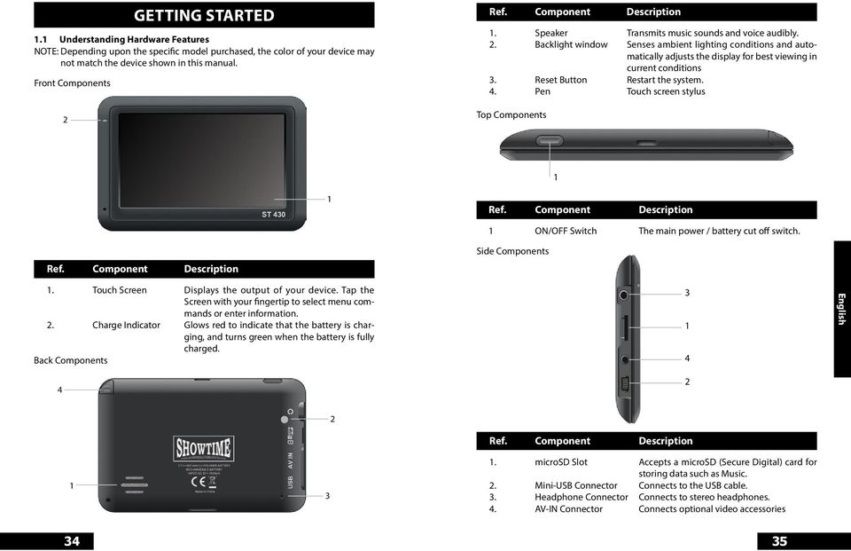 Backlight window Senses ambient lighting conditions and automatically adjusts the display for best viewing in current conditions 3. Reset Button Restart the system. 4.