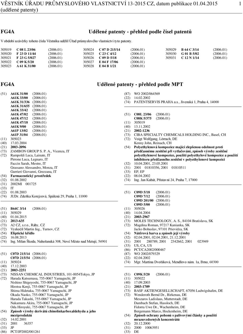 01) 305020 F 23 D 11/44 (2006.01) 305021 F 23 G 5/027 (2006.01) 305022 C 09 K 5/20 (2006.01) 305023 A 61 K 31/00 (2006.01) 305024 C 07 D 215/14 (2006.01) 305025 C 23 C 4/12 (2006.