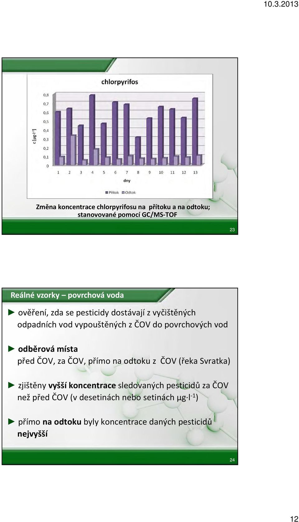 odběrová místa před ČOV, za ČOV, přímo na odtoku z ČOV (řeka Svratka) zjištěny vyšší koncentrace sledovaných