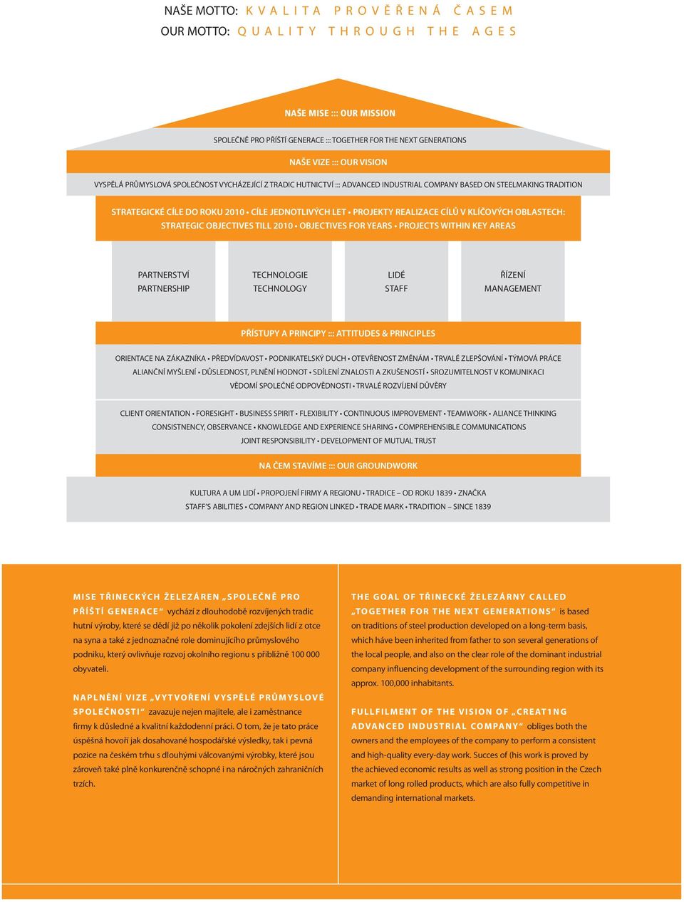 KLÍČOVÝCH OBLASTECH: STRATEGIC OBJECTIVES TILL 2010 OBJECTIVES FOR YEARS PROJECTS WITHIN KEY AREAS PARTNERSTVÍ PARTNERSHIP TECHNOLOGIE TECHNOLOGY LIDÉ STAFF ŘÍZENÍ MANAGEMENT PŘÍSTUPY A PRINCIPY :::