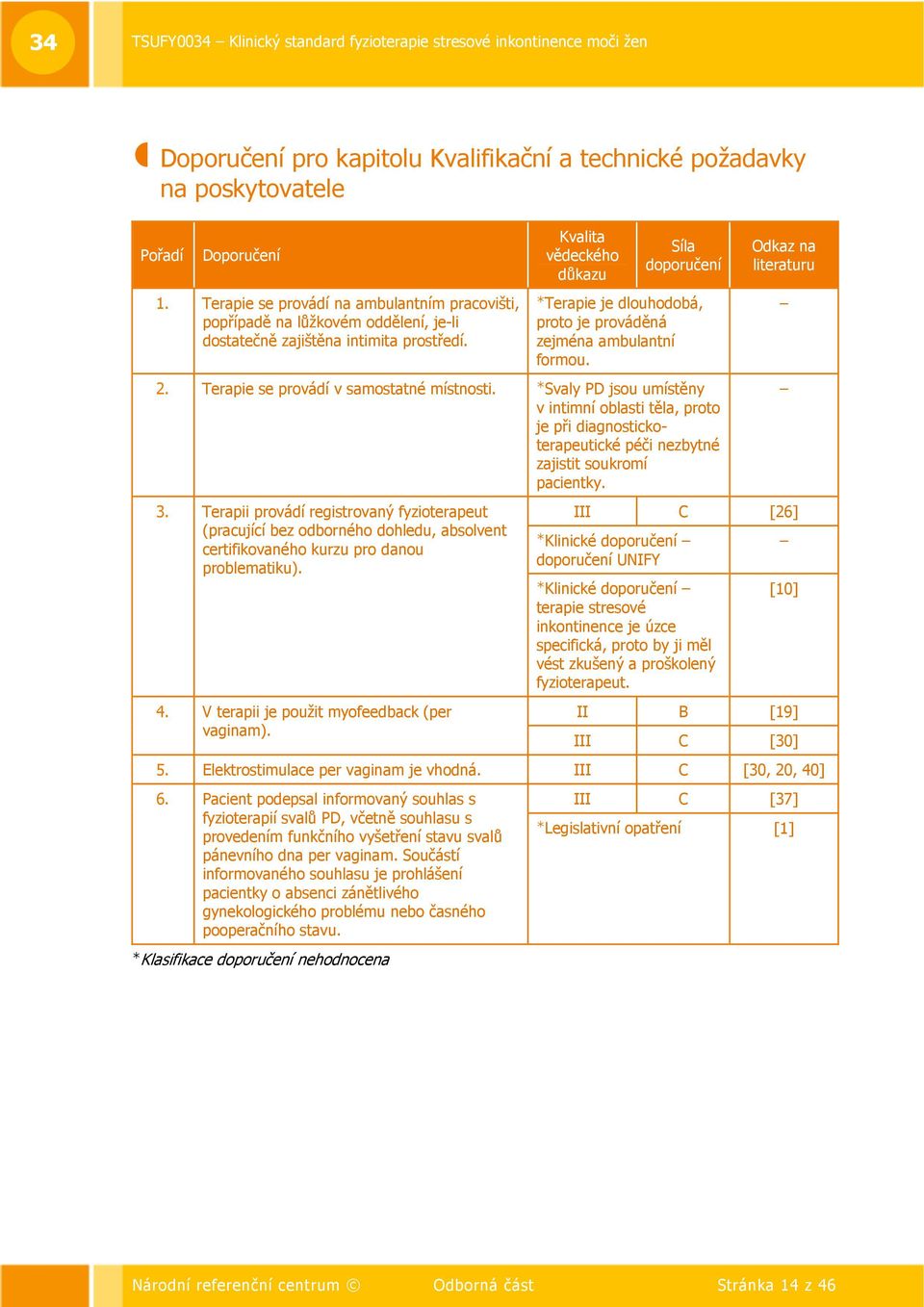 Terapii provádí registrovaný fyzioterapeut (pracující bez odborného dohledu, absolvent certifikovaného kurzu pro danou problematiku). 4. V terapii je použit myofeedback (per vaginam).