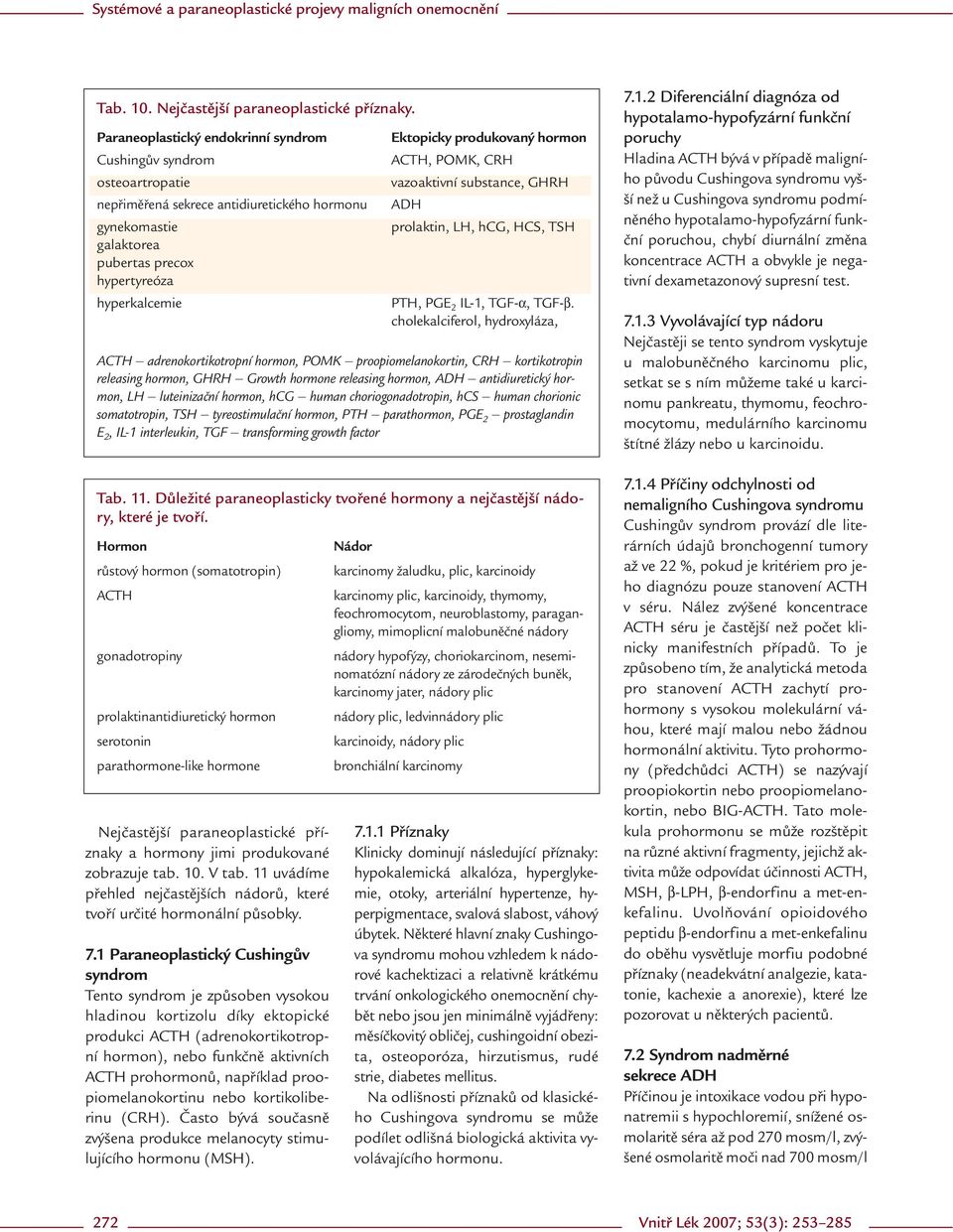 paraneoplastické příznaky a hormony jimi produkované zobrazuje tab. 10. V tab. 11 uvádíme přehled nejčastějších nádorů, které tvoří určité hormonální působky. 7.