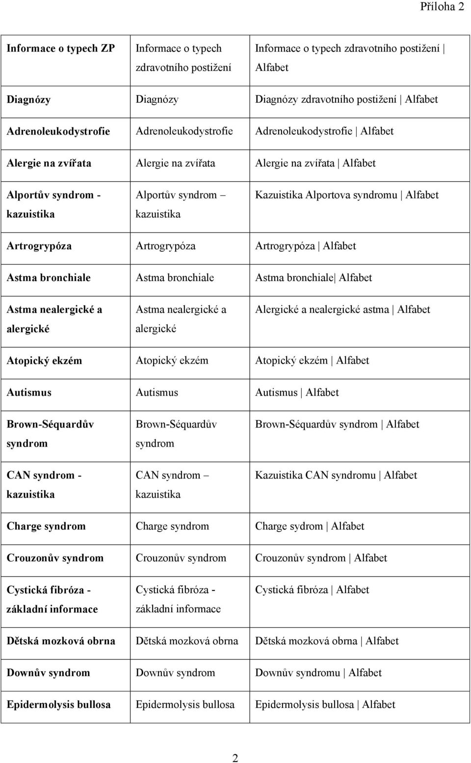 alergické Alergické a nealergické astma Atopický ekzém Atopický ekzém Atopický ekzém Autismus Autismus Autismus Brown-Séquardův Brown-Séquardův Brown-Séquardův CAN - CAN Kazuistika CAN u Charge