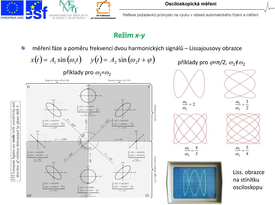 sin 1 příklady pro 1 = 2 y 2 sin 2 příklady pro =π/2, 1 ǂ