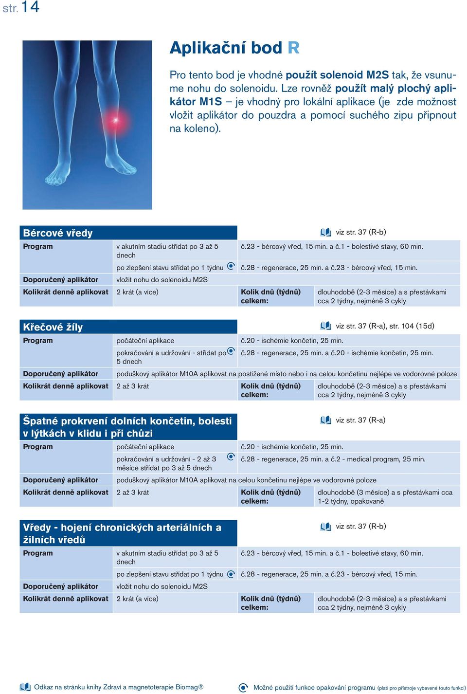 Bércové vředy Program v akutním stadiu střídat po 3 až 5 dnech po zlepšení stavu střídat po 1 týdnu vložit nohu do solenoidu M2S Křečové žíly viz str. 37 (R-b) č.23 - bércový vřed, 15 min. a č.