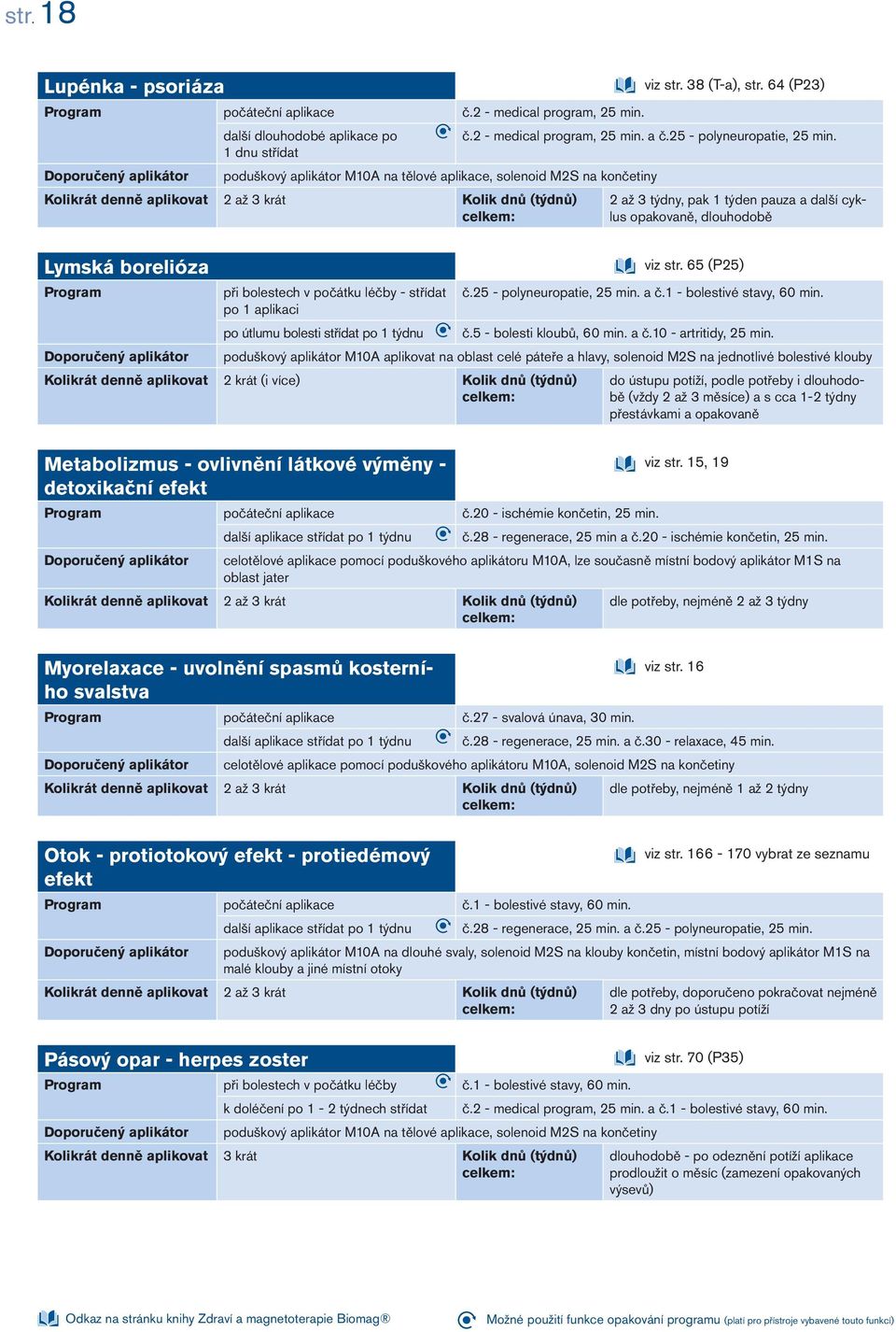 1 dnu střídat poduškový aplikátor M10A na tělové aplikace, solenoid M2S na končetiny Lymská borelióza Program 2 až 3 týdny, pak 1 týden pauza a další cyklus opakovaně, dlouhodobě viz str.