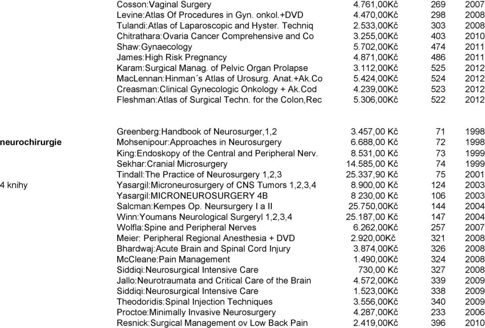 of Pelvic Organ Prolapse 3.112,00Kč 525 2012 MacLennan:Hinman s Atlas of Urosurg. Anat.+Ak.Co 5.424,00Kč 524 2012 Creasman:Clinical Gynecologic Onkology + Ak.Cod 4.