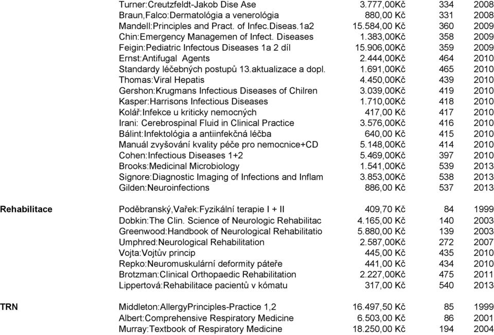 444,00Kč 464 2010 Standardy léčebných postupů 13.aktualizace a dopl. 1.691,00Kč 465 2010 Thomas:Viral Hepatis 4.450,00Kč 439 2010 Gershon:Krugmans Infectious Diseases of Chilren 3.