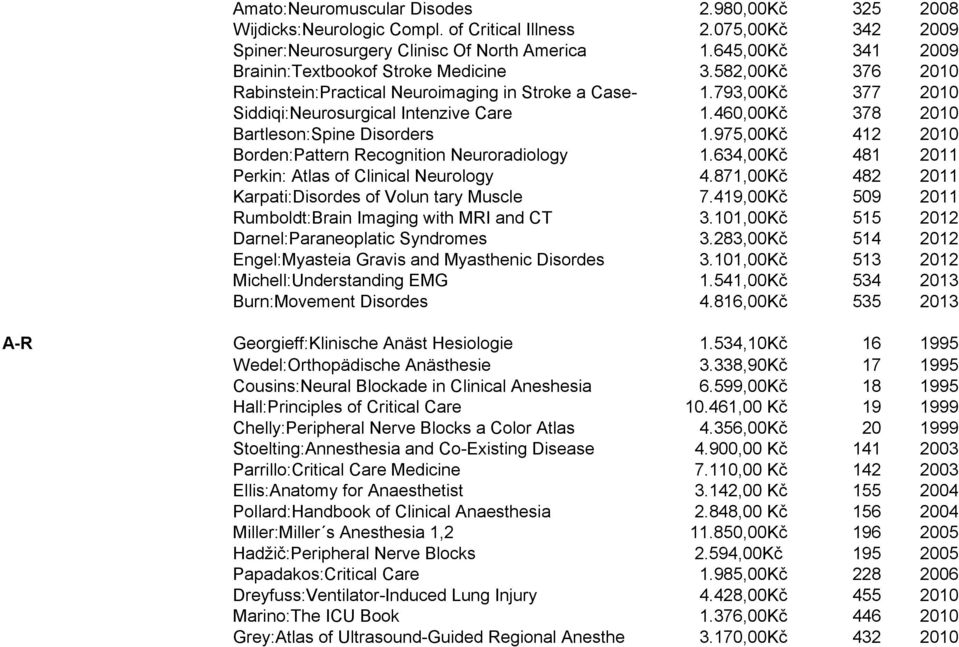 460,00Kč 378 2010 Bartleson:Spine Disorders 1.975,00Kč 412 2010 Borden:Pattern Recognition Neuroradiology 1.634,00Kč 481 2011 Perkin: Atlas of Clinical Neurology 4.