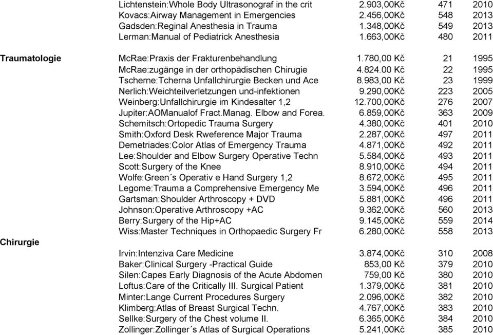 00 Kč 22 1995 Tscherne:Tcherna Unfallchirurgie Becken und Ace 8.983,00 Kč 23 1999 Nerlich:Weichteilverletzungen und-infektionen 9.290,00Kč 223 2005 Weinberg:Unfallchirurgie im Kindesalter 1,2 12.