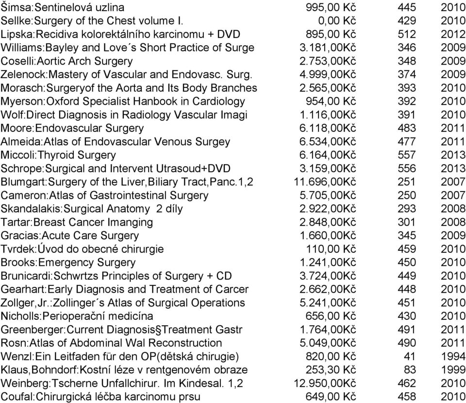 753,00Kč 348 2009 Zelenock:Mastery of Vascular and Endovasc. Surg. 4.999,00Kč 374 2009 Morasch:Surgeryof the Aorta and Its Body Branches 2.