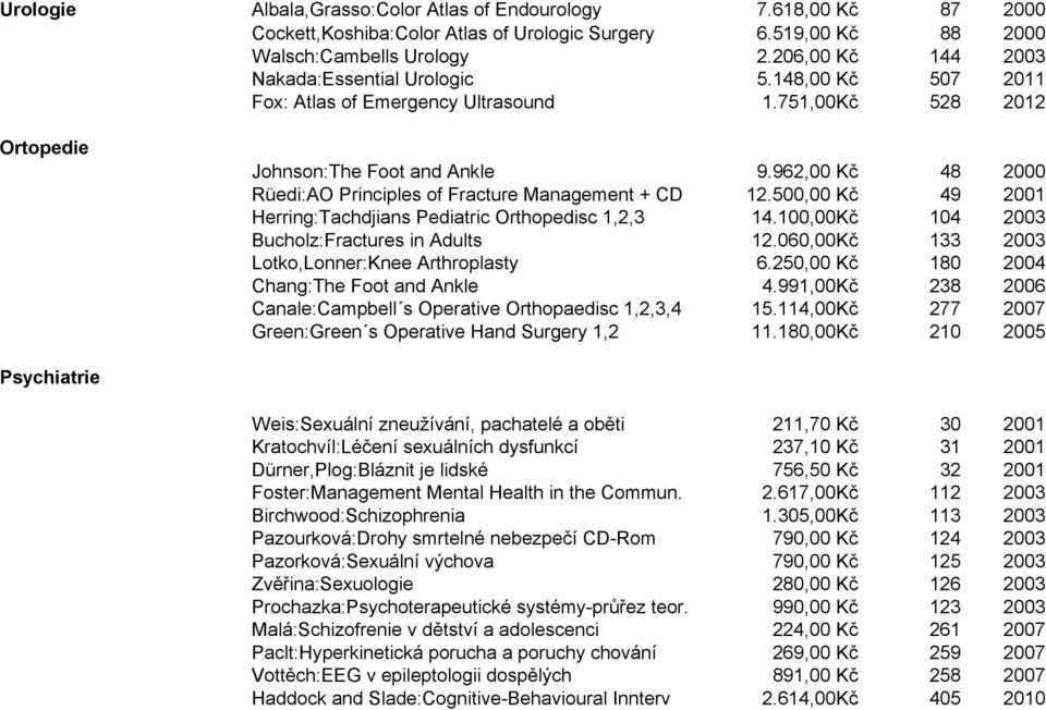 962,00 Kč 48 2000 Rüedi:AO Principles of Fracture Management + CD 12.500,00 Kč 49 2001 Herring:Tachdjians Pediatric Orthopedisc 1,2,3 14.100,00Kč 104 2003 Bucholz:Fractures in Adults 12.