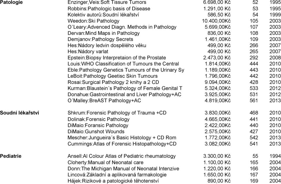 461,00Kč 109 2003 Hes:Nádory ledvin dospělého věku 499,00 Kč 266 2007 Hes:Nádory varlat 499,00 Kč 265 2007 Epstein:Biopsy Interpretaion of the Prostate 2.