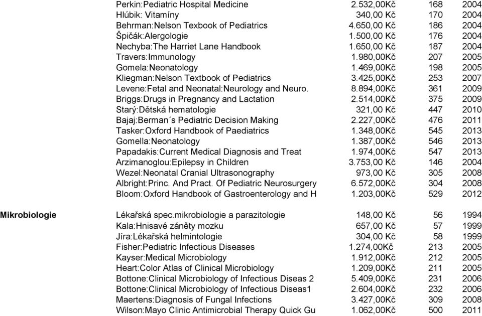 425,00Kč 253 2007 Levene:Fetal and Neonatal:Neurology and Neuro. 8.894,00Kč 361 2009 Briggs:Drugs in Pregnancy and Lactation 2.