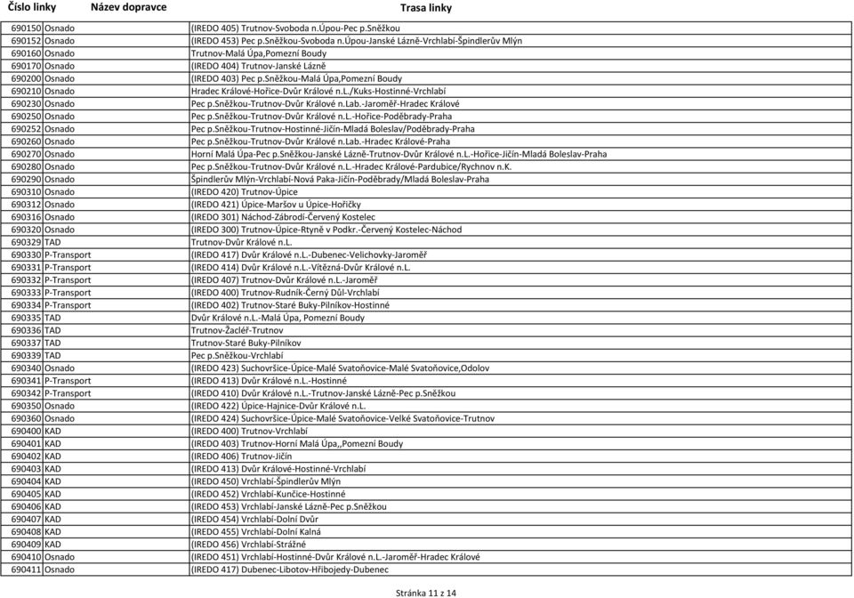 sněžkou-malá Úpa,Pomezní Boudy 690210 Osnado Hradec Králové-Hořice-Dvůr Králové n.l./kuks-hostinné-vrchlabí 690230 Osnado Pec p.sněžkou-trutnov-dvůr Králové n.lab.-jaroměř-hradec Králové 690250 Osnado Pec p.