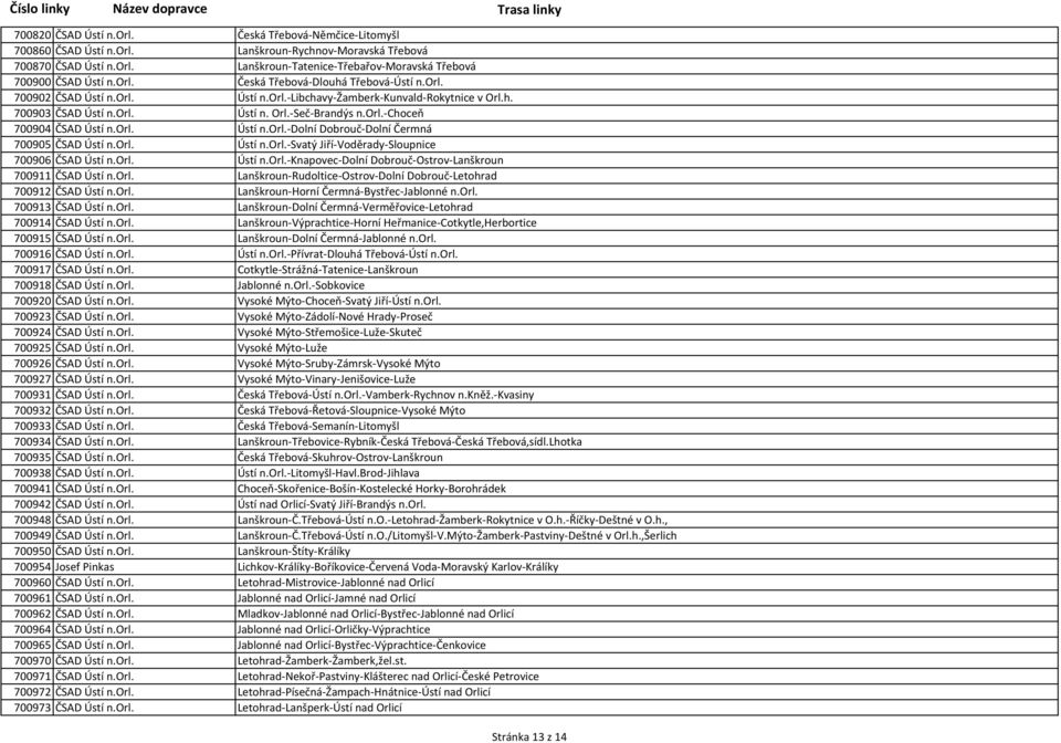 orl. Ústí n.orl.-dolní Dobrouč-Dolní Čermná 700905 ČSAD Ústí n.orl. Ústí n.orl.-svatý Jiří-Voděrady-Sloupnice 700906 ČSAD Ústí n.orl. Ústí n.orl.-knapovec-dolní Dobrouč-Ostrov-Lanškroun 700911 ČSAD Ústí n.