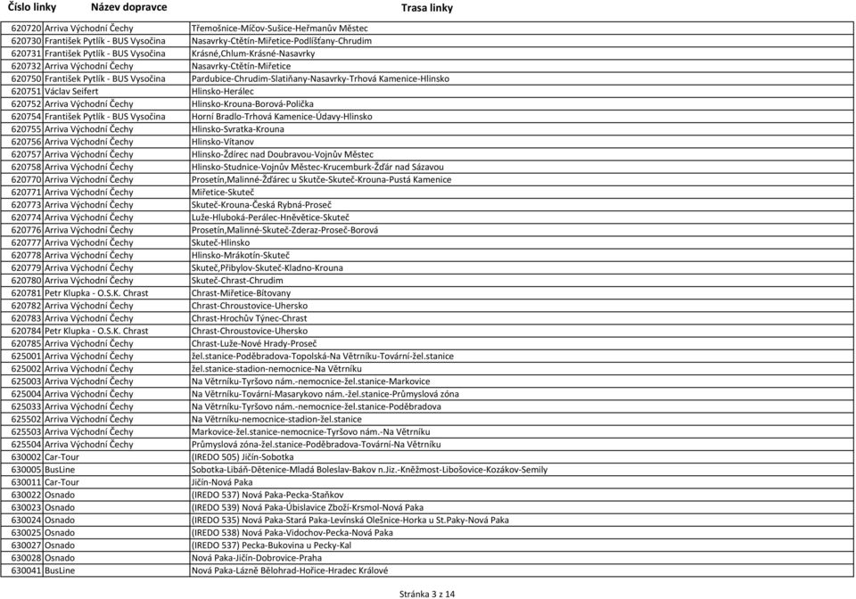 Seifert Hlinsko-Herálec 620752 Arriva Východní Čechy Hlinsko-Krouna-Borová-Polička 620754 František Pytlík - BUS Vysočina Horní Bradlo-Trhová Kamenice-Údavy-Hlinsko 620755 Arriva Východní Čechy