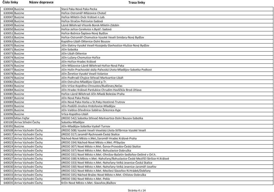 -sadová 630051 BusLine Hořice-Bašnice-Šaplava-Nový Bydžov 630053 BusLine Hořice-Ostroměř-Chomutice-Vysoké Veselí-Smidary-Nový Bydžov 630063 BusLine Kopidlno-Libáň-Dětenice-Dolní Bousov 630070 BusLine