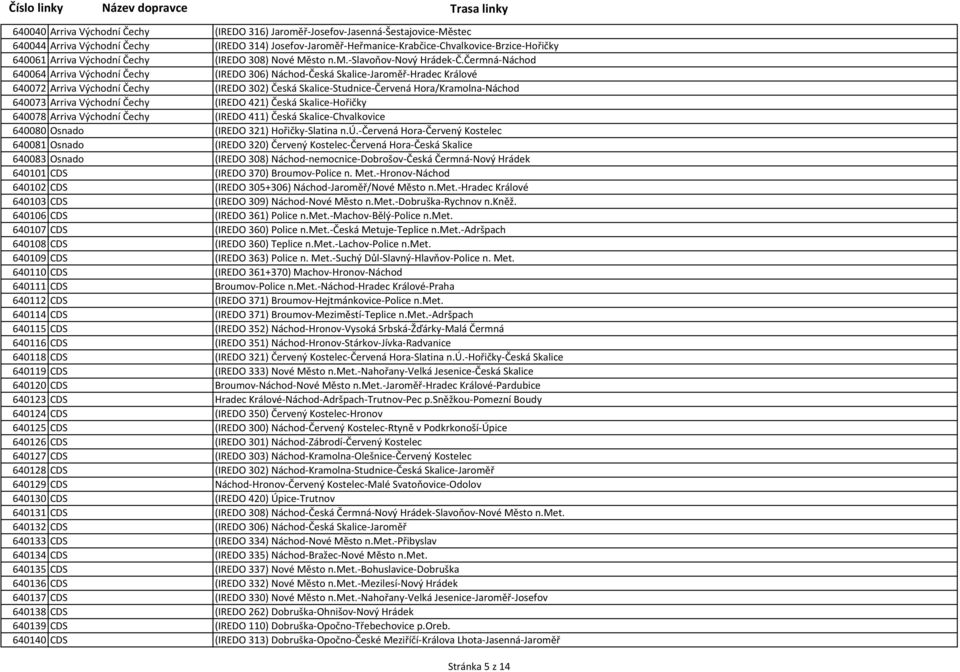 Čermná-Náchod 640064 Arriva Východní Čechy (IREDO 306) Náchod-Česká Skalice-Jaroměř-Hradec Králové 640072 Arriva Východní Čechy (IREDO 302) Česká Skalice-Studnice-Červená Hora/Kramolna-Náchod 640073