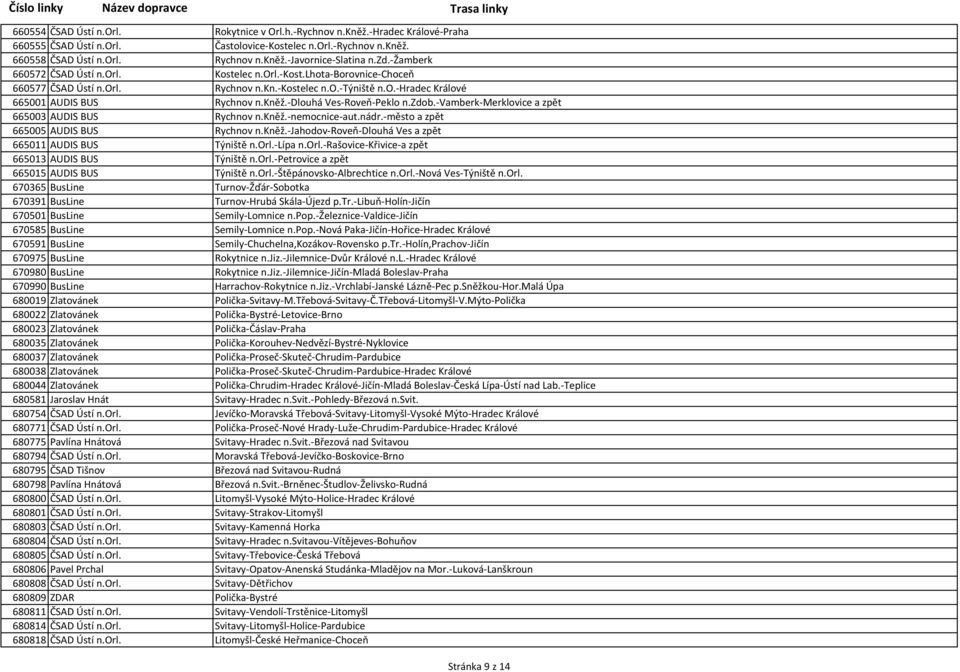 -dlouhá Ves-Roveň-Peklo n.zdob.-vamberk-merklovice a zpět 665003 AUDIS BUS Rychnov n.kněž.-nemocnice-aut.nádr.-město a zpět 665005 AUDIS BUS Rychnov n.kněž.-jahodov-roveň-dlouhá Ves a zpět 665011 AUDIS BUS Týniště n.