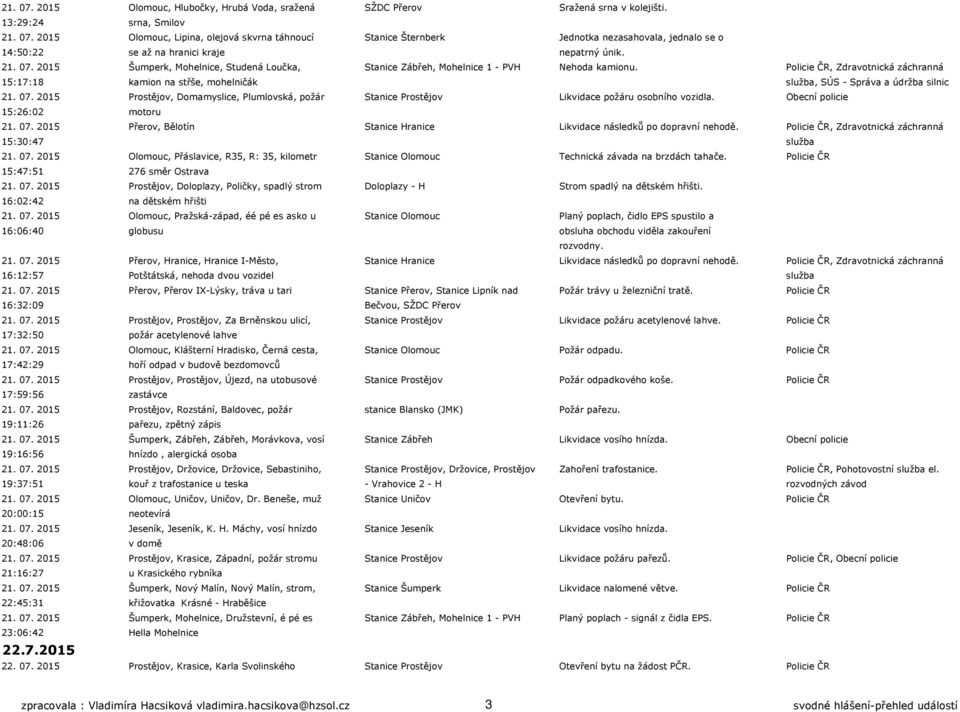 Policie ČR, Zdravotnická záchranná 15:17:18 kamion na střše, mohelničák služba, SÚS - Správa a údržba silnic 21. 07.
