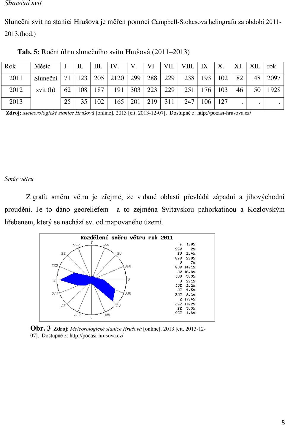 rok 2011 Sluneční 71 123 205 2120 299 288 229 238 193 102 82 48 2097 2012 svit (h) 62 108 187 191 303 223 229 251 176 103 46 50 1928 2013 25 35 102 165 201 219 311 247 106 127.