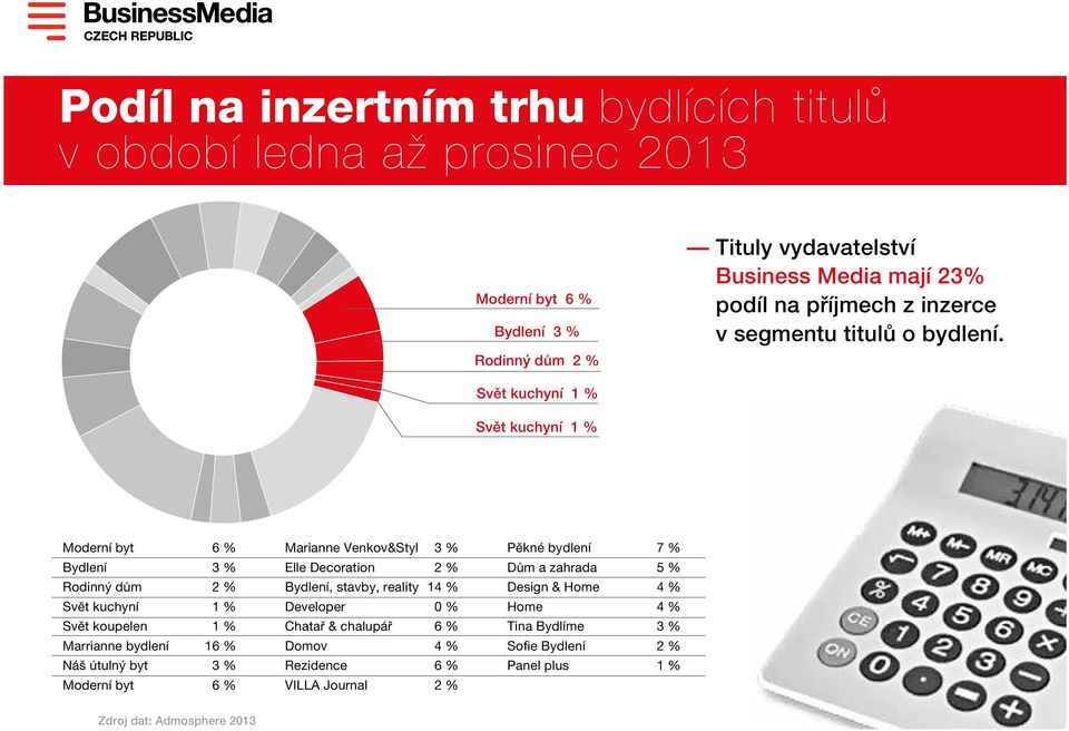 Svět kuchyní 1 % Svět kuchyní 1 % Moderní byt 6 % Bydlení 3 % Rodinný dům 2 % Svět kuchyní 1 % Svět koupelen 1 % Marrianne bydlení 16 % Náš útulný byt 3 % Moderní byt 6 %