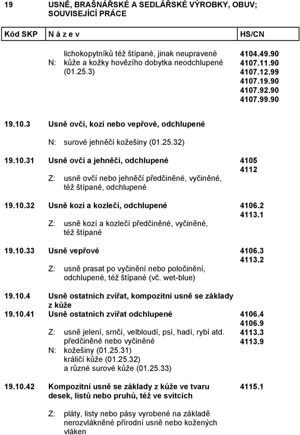 2 4113.1 19.10.33 Usně vepřové 4106.3 4113.2 Z: usně prasat po vyčinění nebo poločinění, odchlupené, též štípané (vč. wet-blue) 19.10.4 Usně ostatních zvířat, kompozitní usně se základy z kůže 19.10.41 Usně ostatních zvířat odchlupené Z: usně jelení, srnčí, velbloudí, psí, hadí, rybí atd.