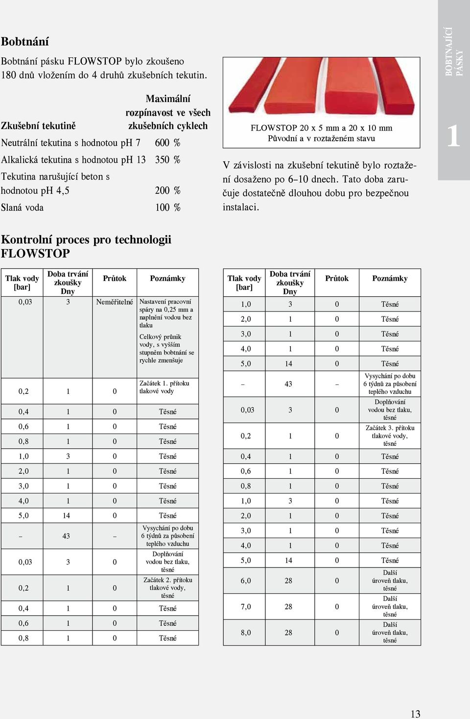 hodnotou ph 4,5 200 % Slaná voda 100 % FLOWSTOP 20 x 5 mm a 20 x 10 mm Původní a v roztaženém stavu V závislosti na zkušební tekutině bylo roztažení dosaženo po 6 10 dnech.