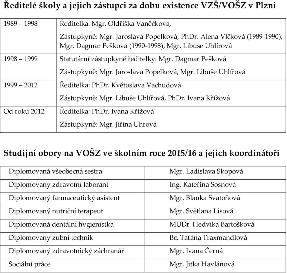 Květoslava Vachudová Zástupkyně: Mgr. Libuše Uhlířová, PhDr. Ivana Křížová Od roku 2012 Ředitelka: PhDr. Ivana Křížová Zástupkyně: Mgr.