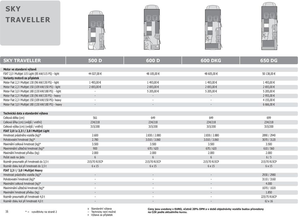 693,00 2 693,00 2 693,00 Motor Fiat 3,0 l Multijet 180 (130 kw/180 PS) - light - 5 205,00 5 205,00 5 205,00 Motor Fiat 2,3 l Multijet 130 (96 kw/130 PS) - heavy - - - 2 955,00 Motor Fiat 2,3 l