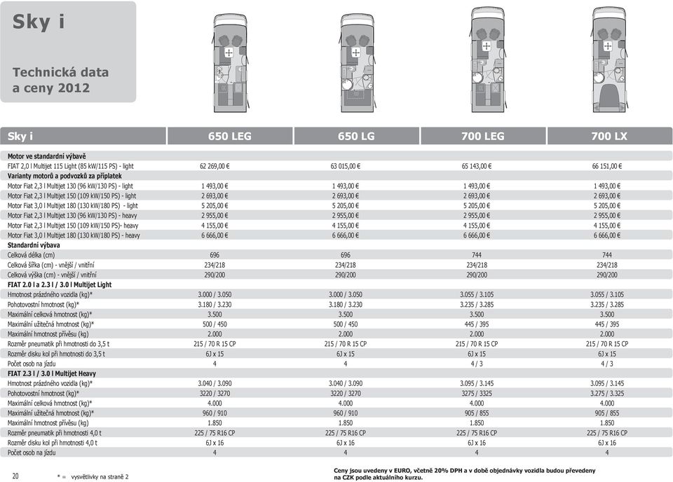 693,00 2 693,00 2 693,00 Motor Fiat 3,0 l Multijet 180 (130 kw/180 PS) - light 5 205,00 5 205,00 5 205,00 5 205,00 Motor Fiat 2,3 l Multijet 130 (96 kw/130 PS) - heavy 2 955,00 2 955,00 2 955,00 2