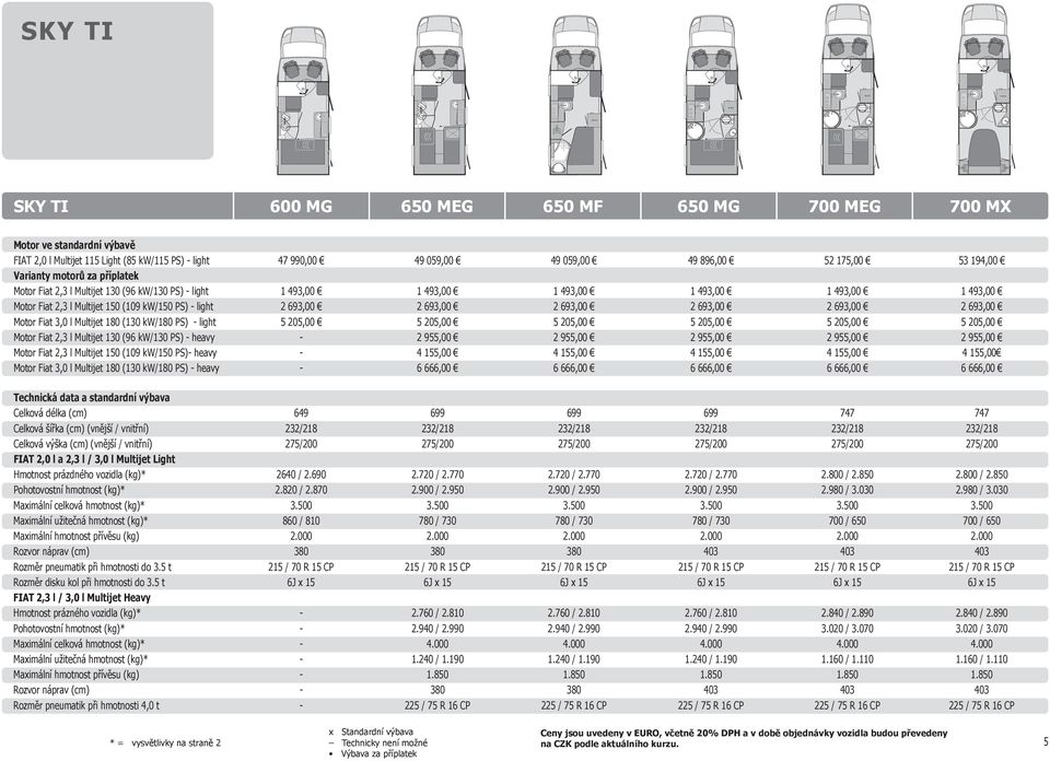 Fiat 2,3 l Multijet 150 (109 kw/150 PS) - light 2 693,00 2 693,00 2 693,00 2 693,00 2 693,00 2 693,00 Motor Fiat 3,0 l Multijet 180 (130 kw/180 PS) - light 5 205,00 5 205,00 5 205,00 5 205,00 5