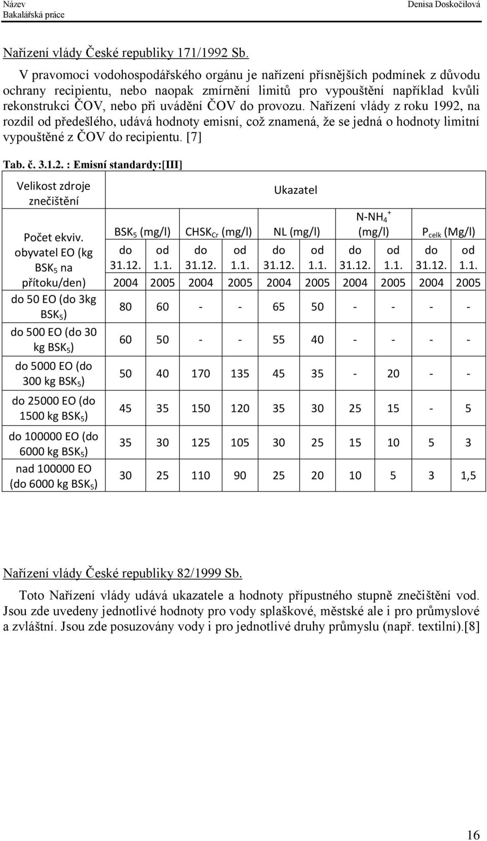 provozu. Nařízení vlády z roku 1992, na rozdíl od předešlého, udává hodnoty emisní, což znamená, že se jedná o hodnoty limitní vypouštěné z ČOV do recipientu. [7] Tab. č. 3.1.2. : Emisní standardy:[iii] Velikost zdroje znečištění Počet ekviv.
