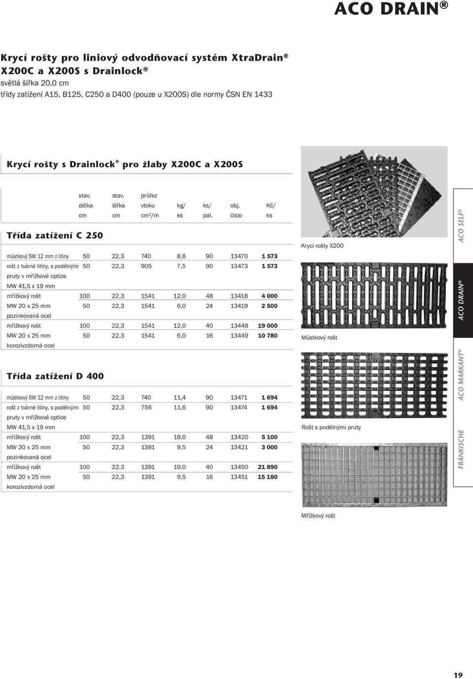 číslo ks můstkový SW 12 mm z litiny 50 22,3 740 8,6 90 13470 1 573 rošt z tvárné litiny, s podélnými 50 22,3 905 7,5 90 13473 1 573 pruty v mřížkové optice MW 41,5 x 19 mm mřížkový rošt 100 22,3 1541