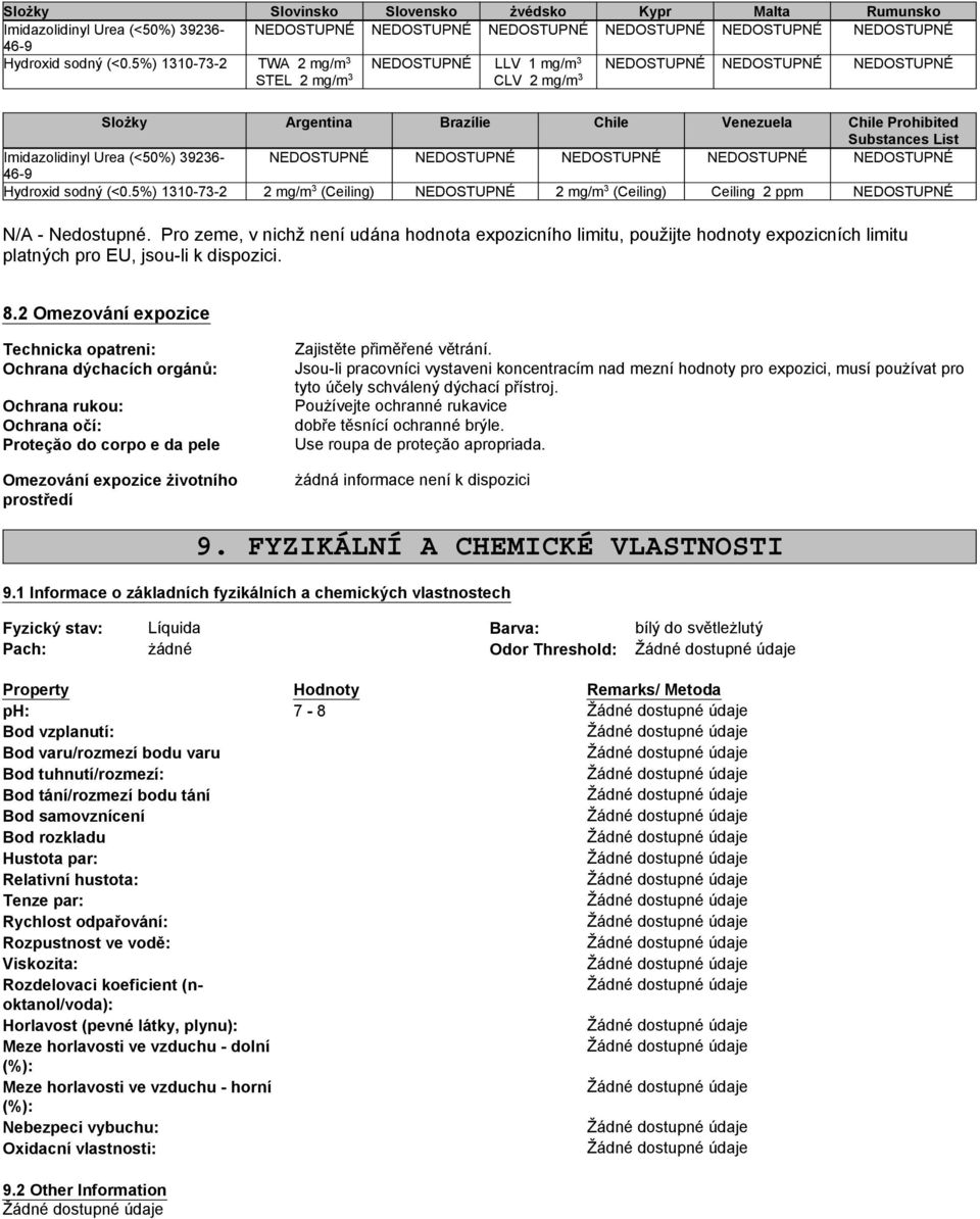 Imidazolidinyl Urea (<50%) 39236- NEDOSTUPNÉ NEDOSTUPNÉ NEDOSTUPNÉ NEDOSTUPNÉ NEDOSTUPNÉ Hydroxid sodný (<0.