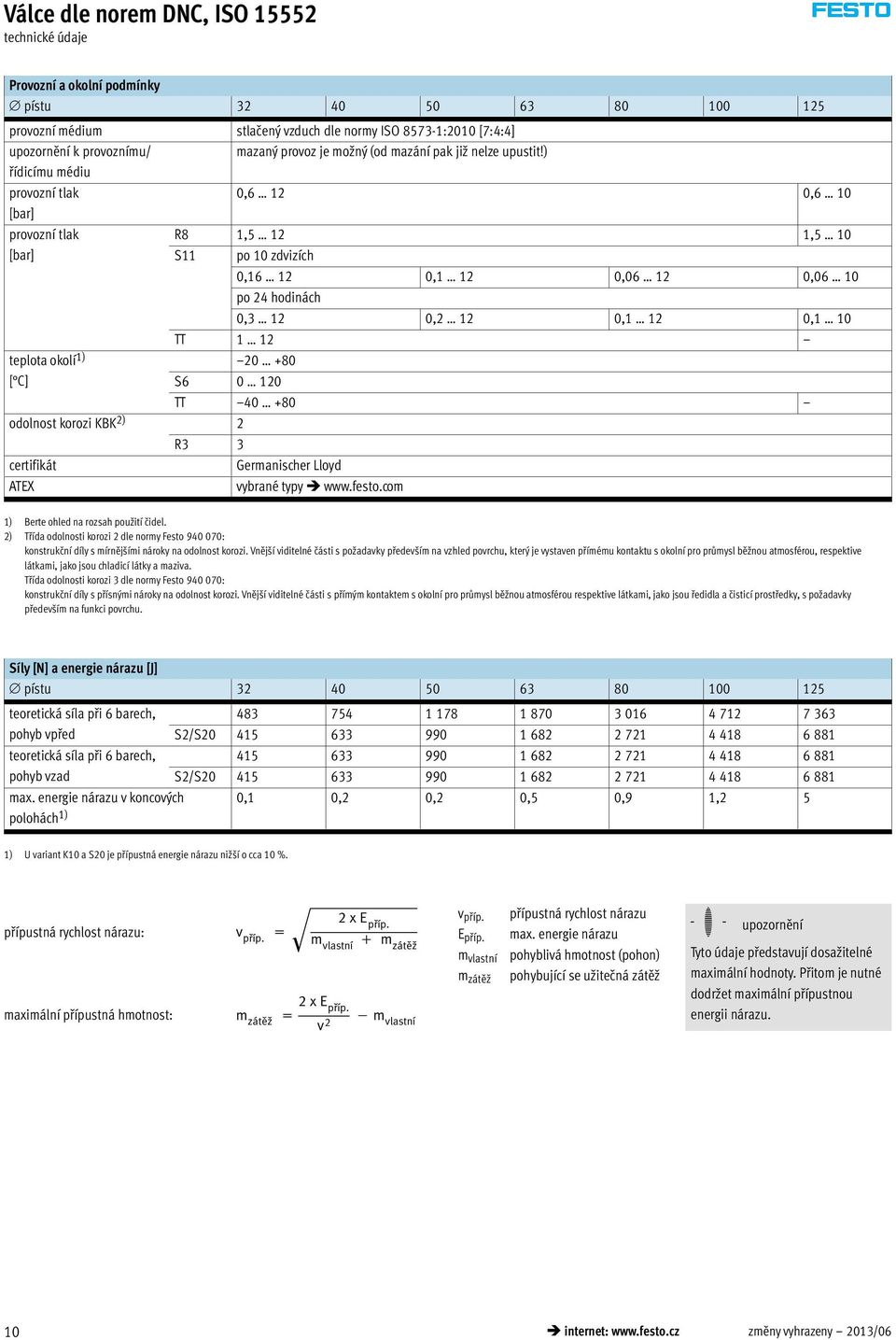 ) řídicímu médiu provozní tlak [bar] 0,6 12 0,6 10 provozní tlak [bar] teplota okolí 1) [ C] R8 1,5 12 1,5 10 S11 po 10 zdvizích 0,16 12 0,1 12 0,06 12 0,06 10 po 24 hodinách 0,3 12 0,2 12 0,1 12 0,1