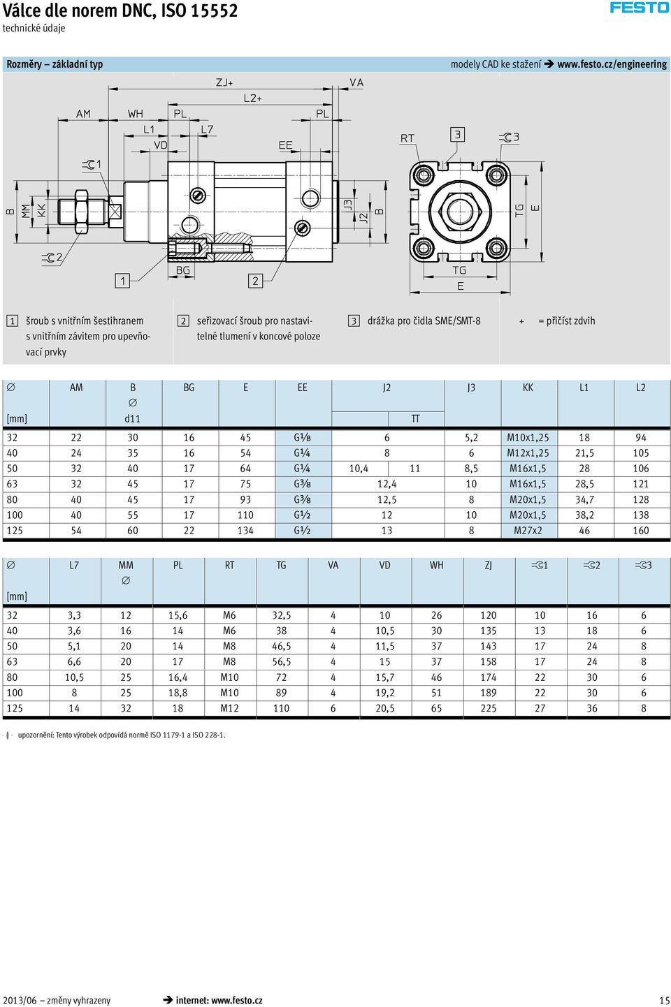 E EE J2 J3 KK L1 L2 [mm] d11 TT 32 22 30 16 45 Gx 6 5,2 M10x1,25 18 94 40 24 35 16 54 G¼ 8 6 M12x1,25 21,5 105 50 32 40 17 64 G¼ 10,4 11 8,5 M16x1,5 28 106 63 32 45 17 75 Gy 12,4 10 M16x1,5 28,5 121