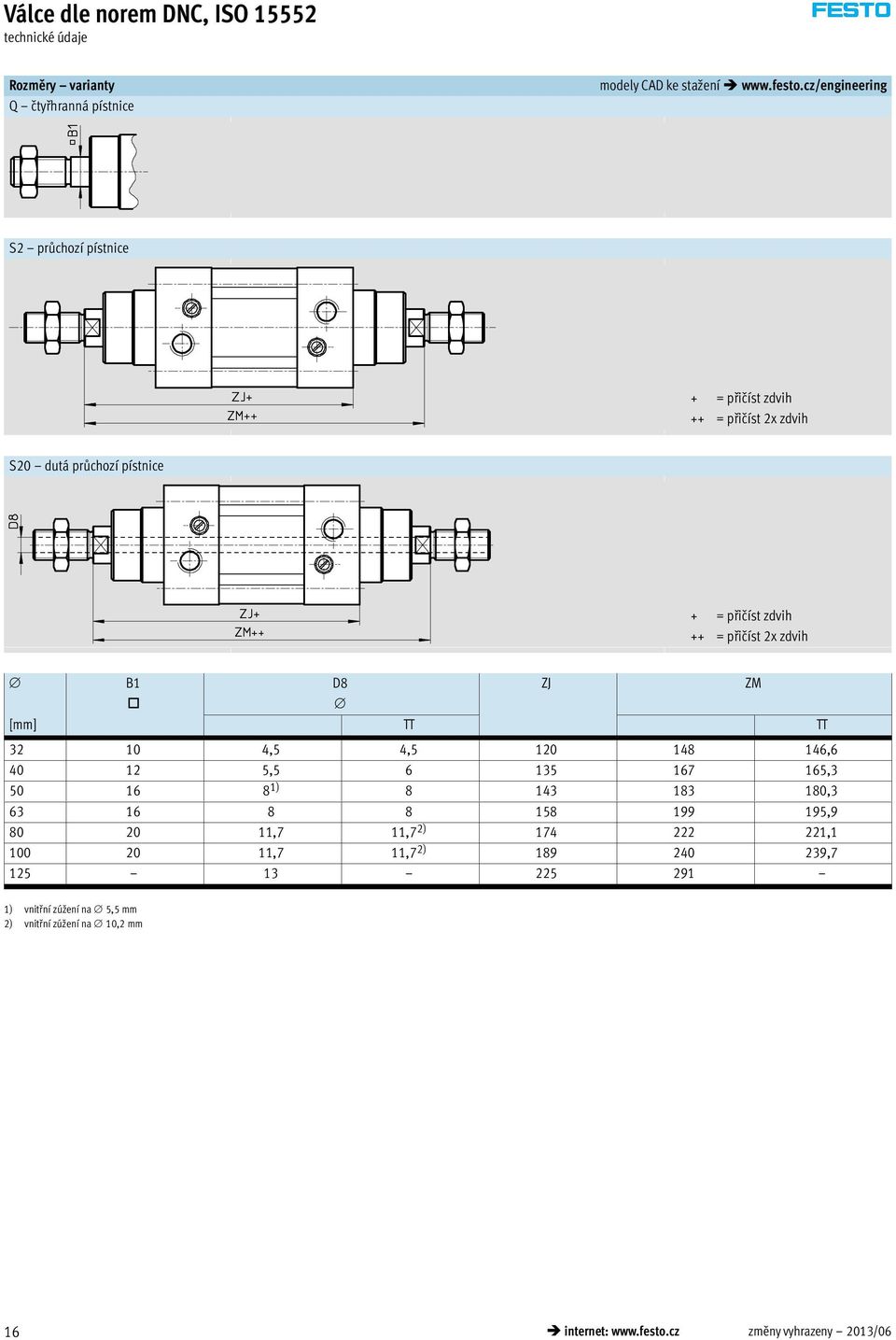 zdvih B1 D8 [mm] TT TT 32 10 4,5 4,5 120 148 146,6 40 12 5,5 6 135 167 165,3 50 16 8 1) 8 143 183 180,3 63 16 8 8 158 199 195,9 80 20