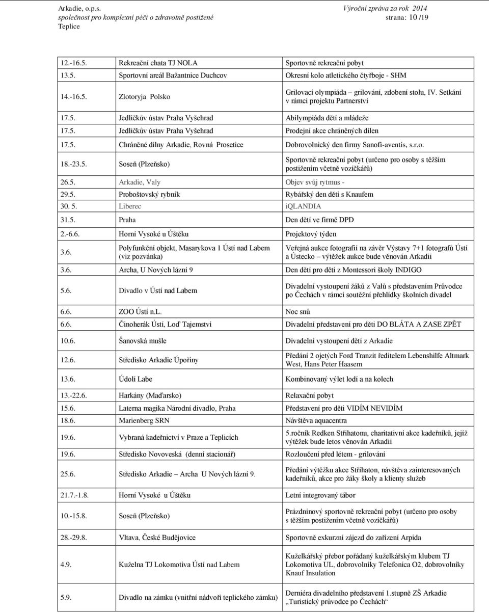 5. Chráněné dílny Arkadie, Rovná Prosetice Dobrovolnický den firmy Sanofi-aventis, s.r.o. 18.-23.5. Soseň (Plzeňsko) 26.5. Arkadie, Valy Objev svůj rytmus - Sportovně rekreační pobyt (určeno pro osoby s těžším postižením včetně vozíčkářů) 29.