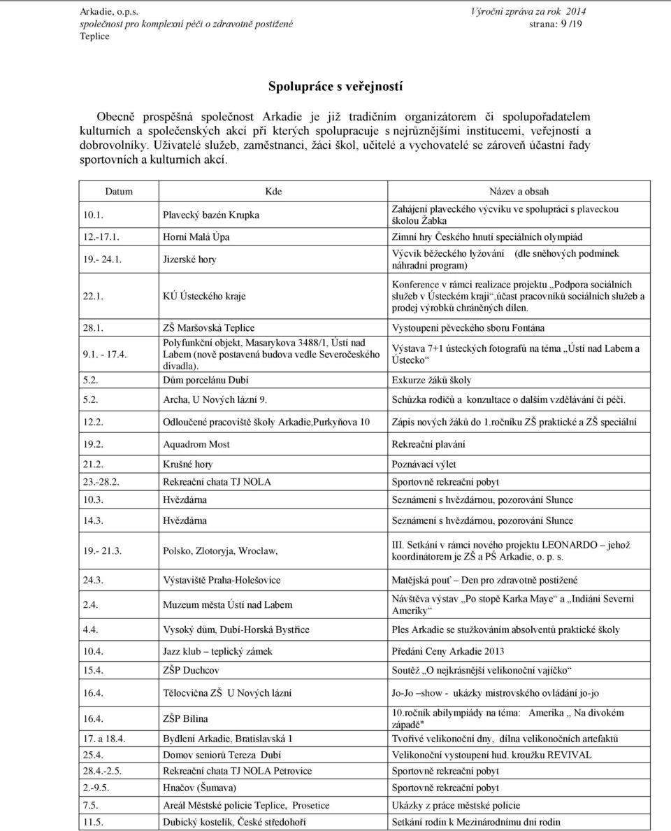 Uživatelé služeb, zaměstnanci, žáci škol, učitelé a vychovatelé se zároveň účastní řady sportovních a kulturních akcí. Datum Kde Název a obsah 10