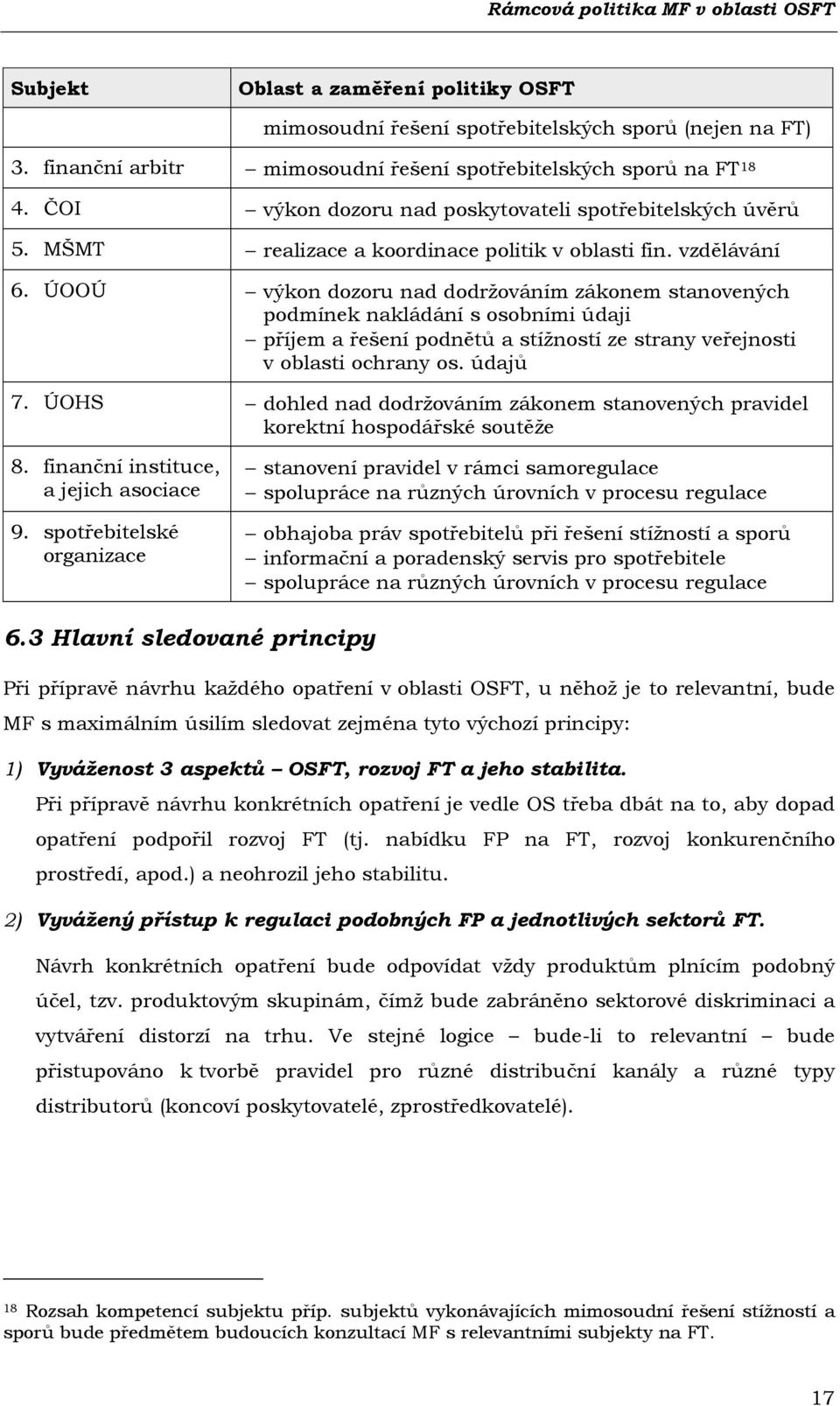 ÚOOÚ výkon dozoru nad dodržováním zákonem stanovených podmínek nakládání s osobními údaji příjem a řešení podnětů a stížností ze strany veřejnosti v oblasti ochrany os. údajů 7.