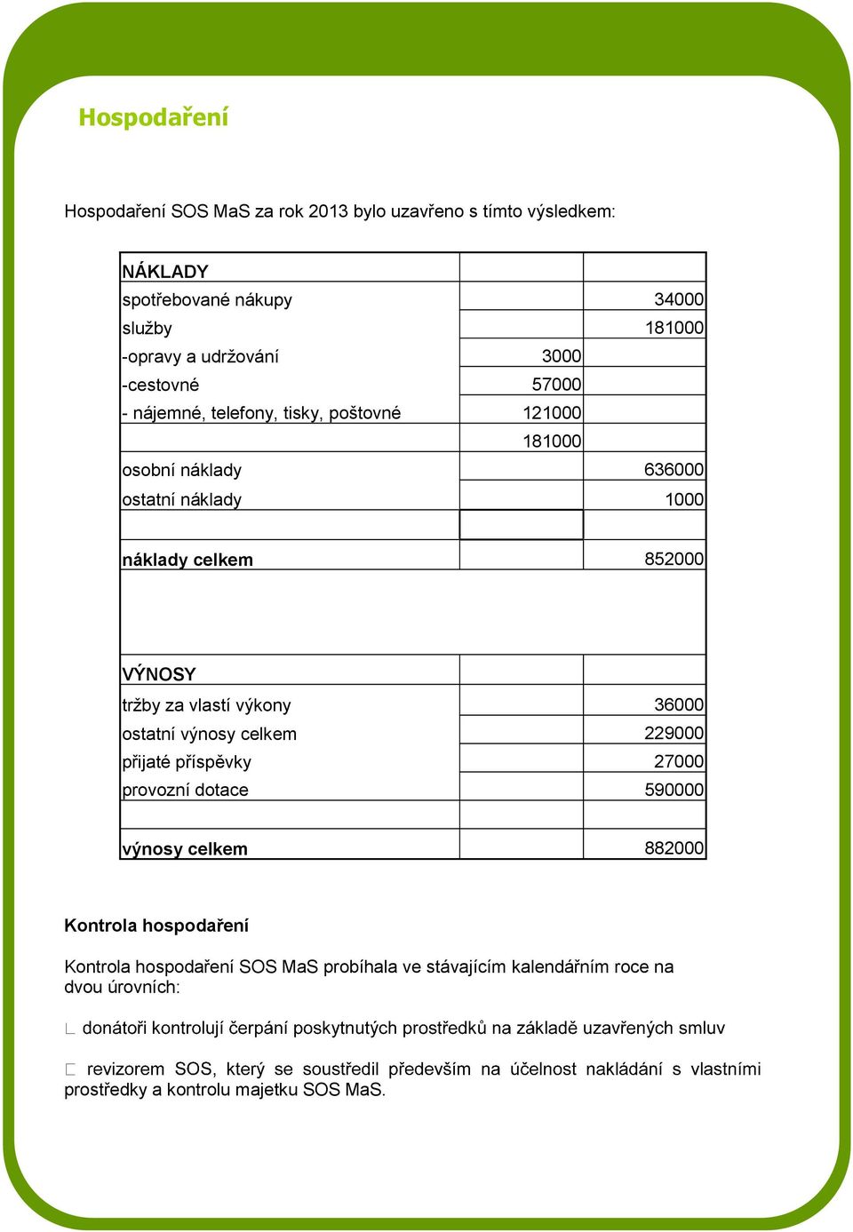 852000 VÝNOSY tržby za vlastí výkony 36000 ostatní výnosy celkem 229000 přijaté příspěvky 27000 provozní dotace 590000 výnosy celkem 882000