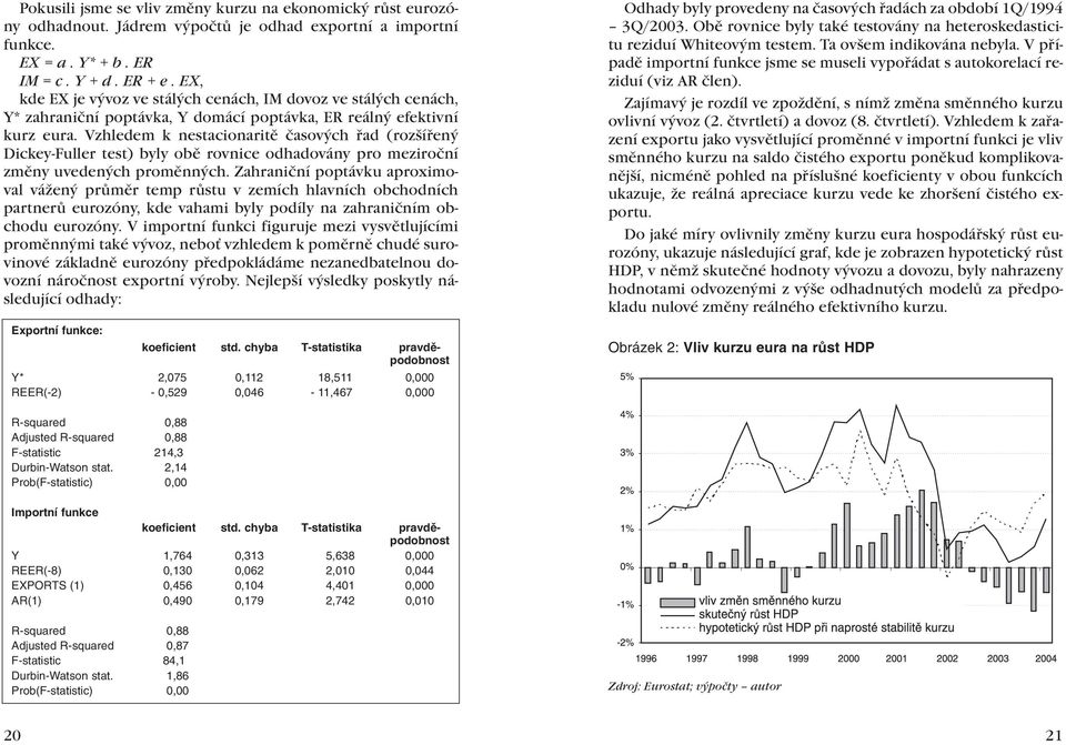 Vzhledem k nestacionaritě časových řad (rozšířený Dickey-Fuller test) byly obě rovnice odhadovány pro meziroční změny uvedených proměnných.