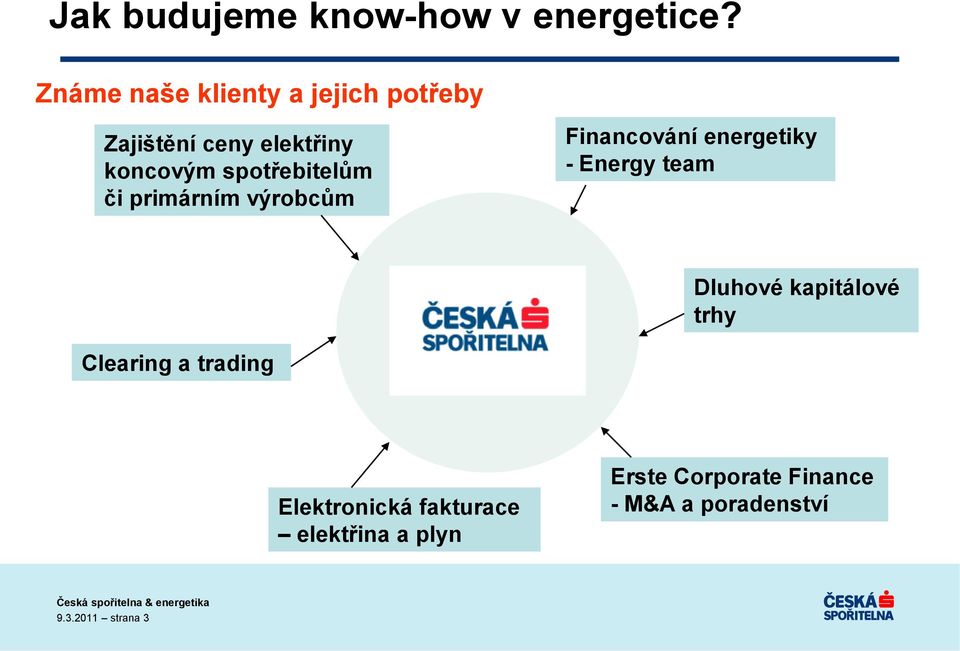 spotřebitelům či primárním výrobcům Financování energetiky - Energy team Dluhové