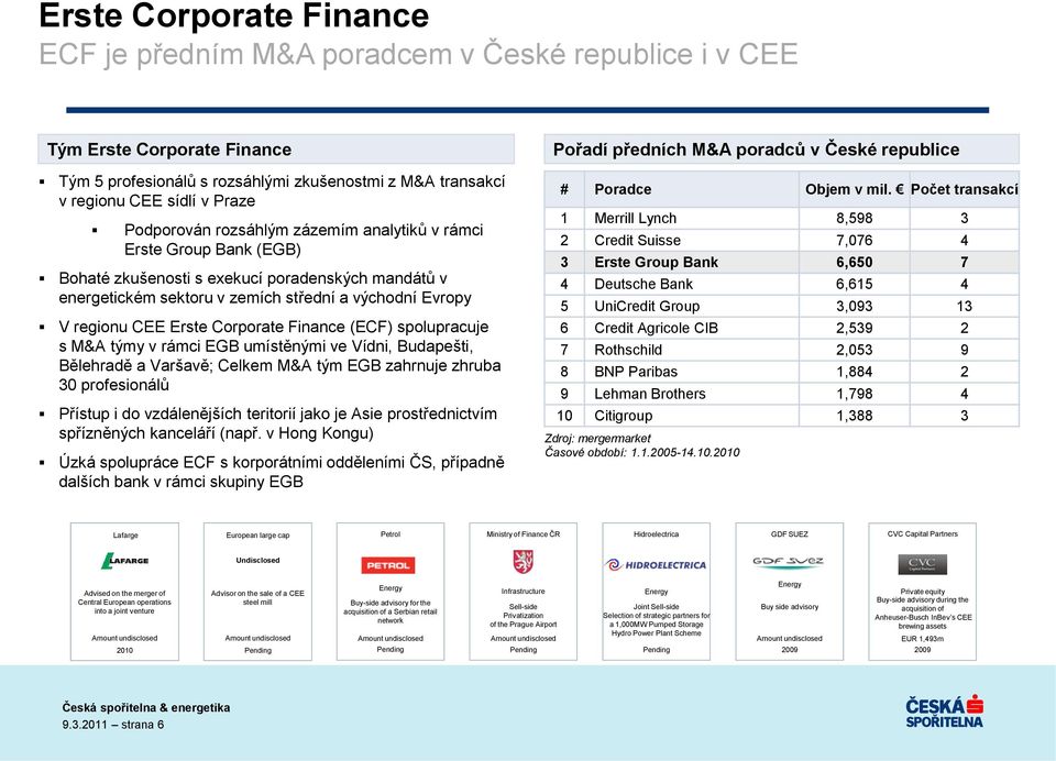 Finance (ECF) spolupracuje s M&A týmy v rámci EGB umístěnými ve Vídni, Budapešti, Bělehradě a Varšavě; Celkem M&A tým EGB zahrnuje zhruba 30 profesionálů Přístup i do vzdálenějších teritorií jako je