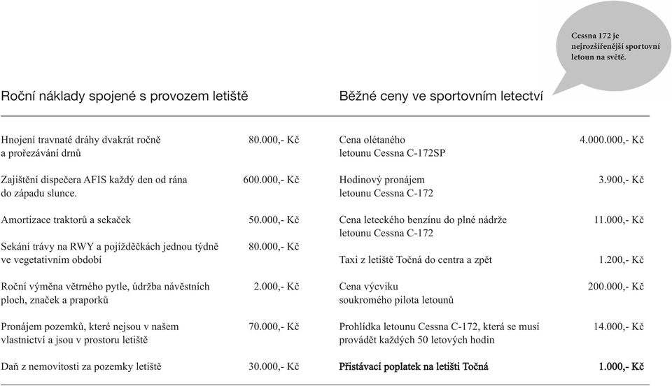 900,- Kč Amortizace traktorů a sekaček Sekání trávy na RWY a pojížděčkách jednou týdně ve vegetativním období 50.000,- Kč 80.